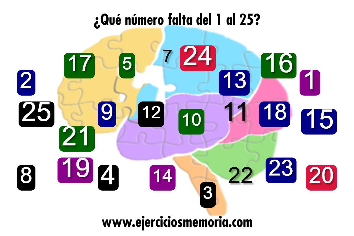 ¿Qué número falta del 1 al 25?