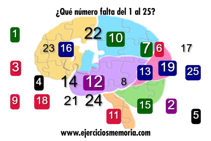 ¿Qué número falta del 1 al 25?