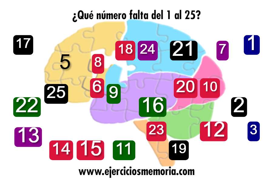 ¿Qué número falta del 1 al 25?