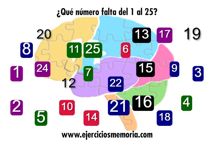 ¿Qué número falta del 1 al 25?